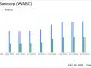 Westamerica Bancorp (WABC) Reports Modest Earnings Growth in Q4 2023