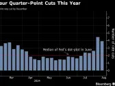 Stocks End Week With a Whimper After Days of Drama: Markets Wrap