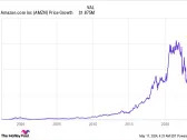 3 Stocks That Turned $1,000 Into $1 million