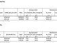 Contango ORE Issues Initial S-K 1300 Resource Technical Report Summary for the Lucky Shot Project, Alaska – Indicated grades average 15 g/t