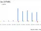 Vertex Energy Inc (VTNR) Faces Net Loss in Q4 and Full Year 2023 Amid Renewables Segment Challenges