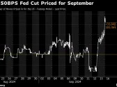 Fed Wagers Weaken Dollar and Fuel More Bond Gains: Markets Wrap