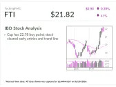 Oil Field Services Firm, IBD Stock Of The Day, Could See 160% EPS Growth In 2024