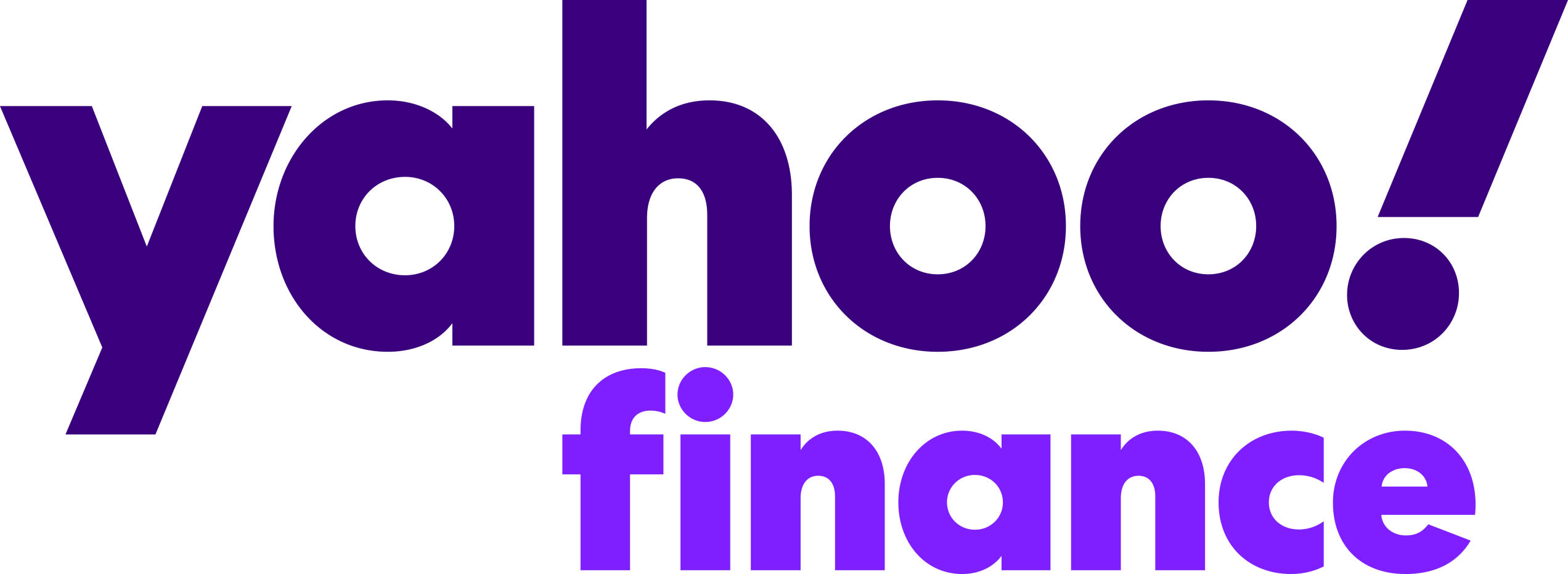 yahoo-finance-on-yahoo