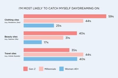 COVID Changed Women’s Shopping Behaviors, Desires, And Expectations According To New National Study From Meredith And The Harris Poll