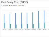 First Busey Corp (BUSE) Q1 2024 Earnings: Misses Analyst EPS Estimates, Aligns with Revenue ...