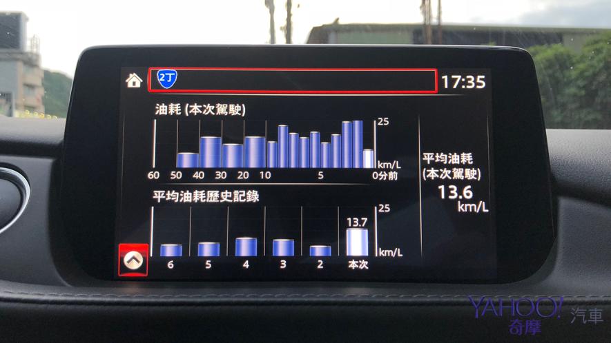 163.9公里混合實測！2019年式Mazda 6 Sedan Sky-G旗艦進化型台北－宜蘭往返油耗搜查線！ - 15