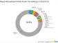 Royce International Premier Fund's Strategic Moves: Spotlight on NICE Ltd with 1. ...