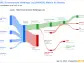 SIIC Environment Holdings Ltd (AWAEF): A Deep Dive into its Dividend Performance and Sustainability