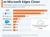 Will IBM Be a Trillion-Dollar Stock by 2030?