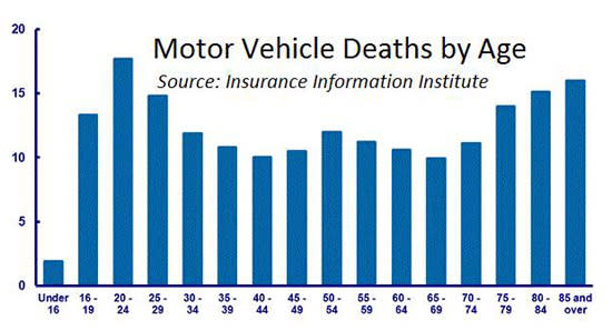 dtransfer of car at death in california