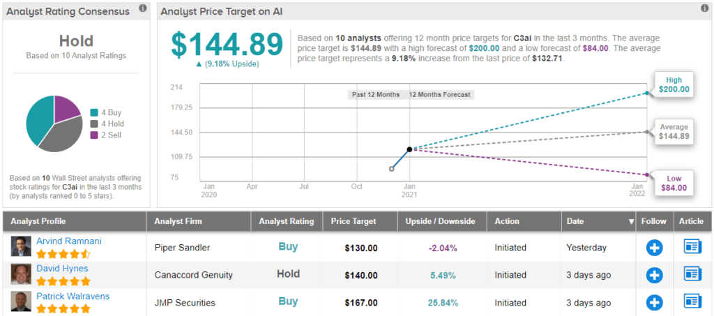 2 Artificial Intelligence Stocks Leading the New Wave