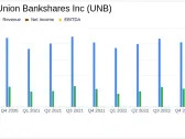 Union Bankshares Inc Reports Decline in Quarterly and Annual Earnings for 2023