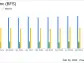 Saul Centers Inc (BFS) Reports Revenue and Net Income Growth in Q4 2023