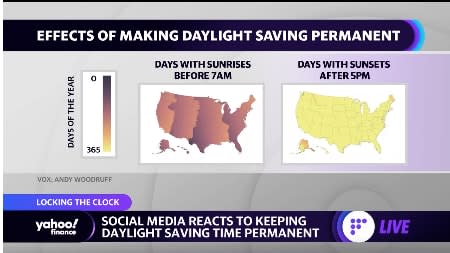 U.S. Senate approves bill to make daylight saving time permanent