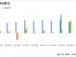 Rambus Inc. (RMBS) Q1 2024 Earnings: Solid Performance with Notable Growth in Net Income