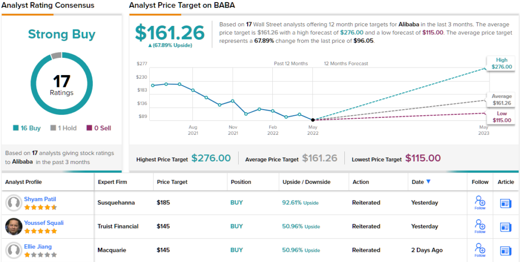 Alibaba Faces Challenges, but Its Stock Is Still a Buy for the Long Term, Says Morgan Stanley