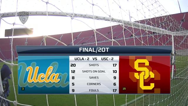 Recap: No. 3 UCLA women's soccer battles back against No. 19 USC to close regular season in 2-2 draw