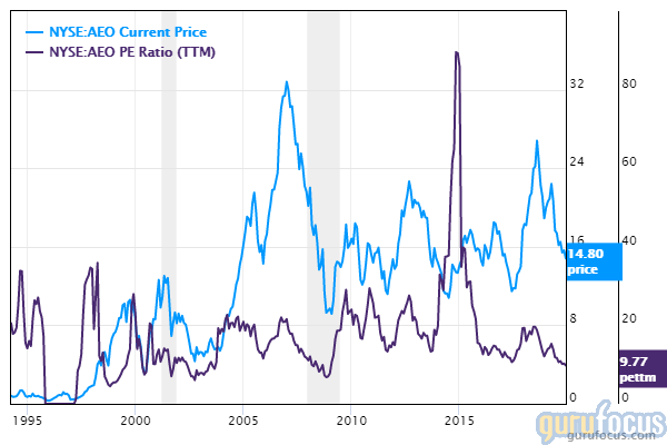 Low Priced Stocks That Will Rise