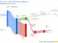 Decoding Hays PLC's Dividend Performance: A Deep-Dive Analysis