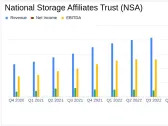 National Storage Affiliates Trust (NSA) Reports Robust Net Income Growth Amid Operational ...