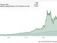 Will Taiwan Semiconductor Be a Trillion-Dollar Stock by 2030?