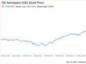 Decoding GE Aerospace (GE): A Strategic SWOT Insight