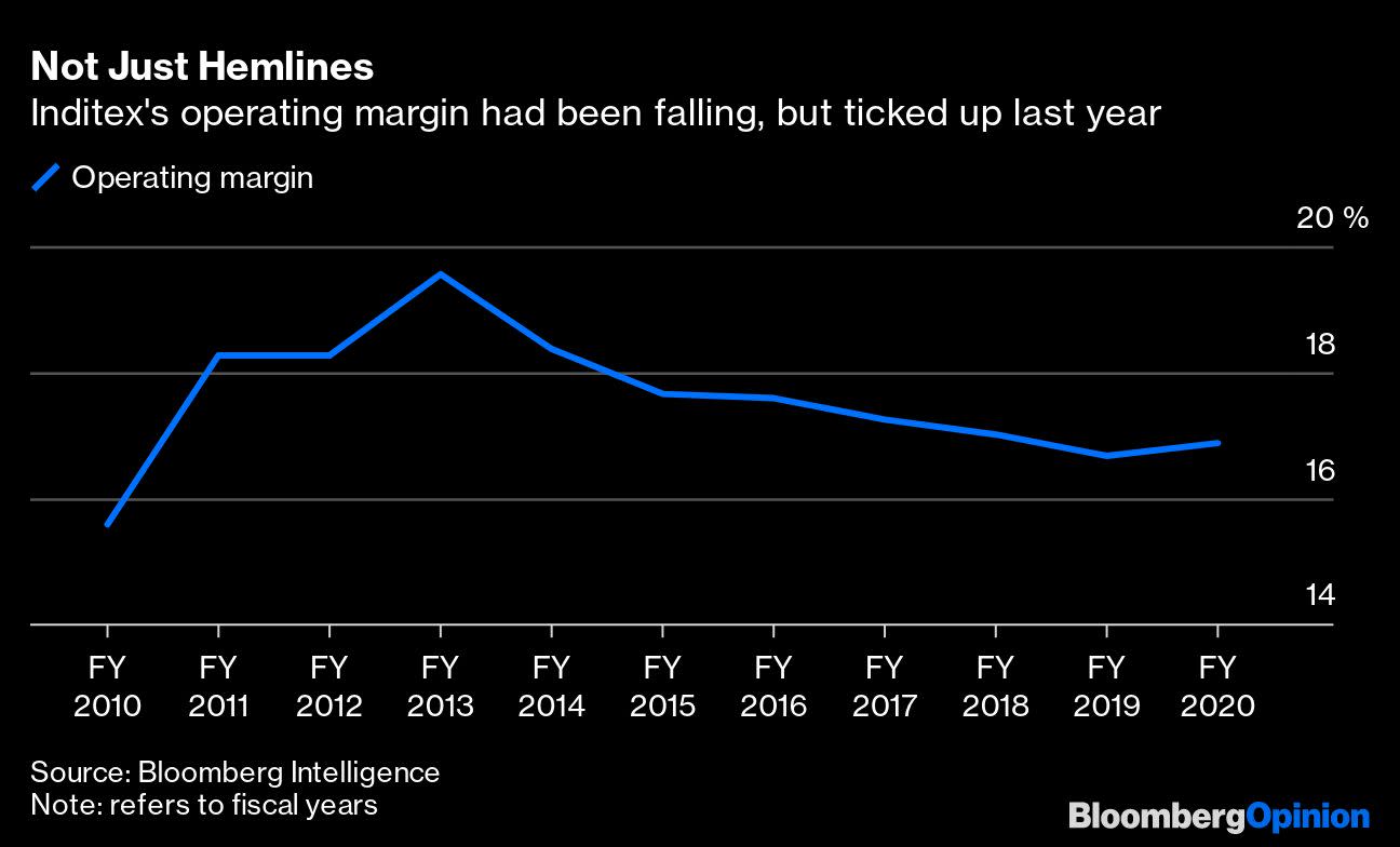 inditex bloomberg