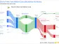 Bank of New York Mellon Corp's Dividend Analysis