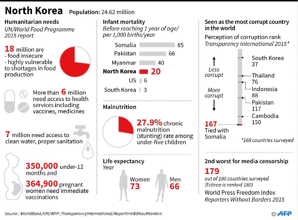 North Korea Detains Expels Bbc Reporter Wingfield Hayes 