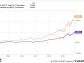 Berkshire Hathaway Is Great. Here's Why You Shouldn't Buy It.