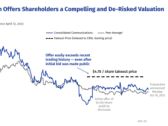 Consolidated Communications Proposed Transaction is Financially Compelling and Delivers Certain Cash Value at a Premium Valuation