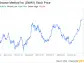 Beyond the Balance Sheet: What SWOT Reveals About Shockwave Medical Inc (SWAV)