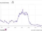 Why Sea Stock Spiked Higher Today