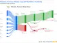 Wheaton Precious Metals Corp's Dividend Analysis