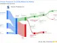 Sonoco Products Co's Dividend Analysis