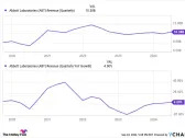 2 Excellent Dividend Stocks to Buy With Less Than $200