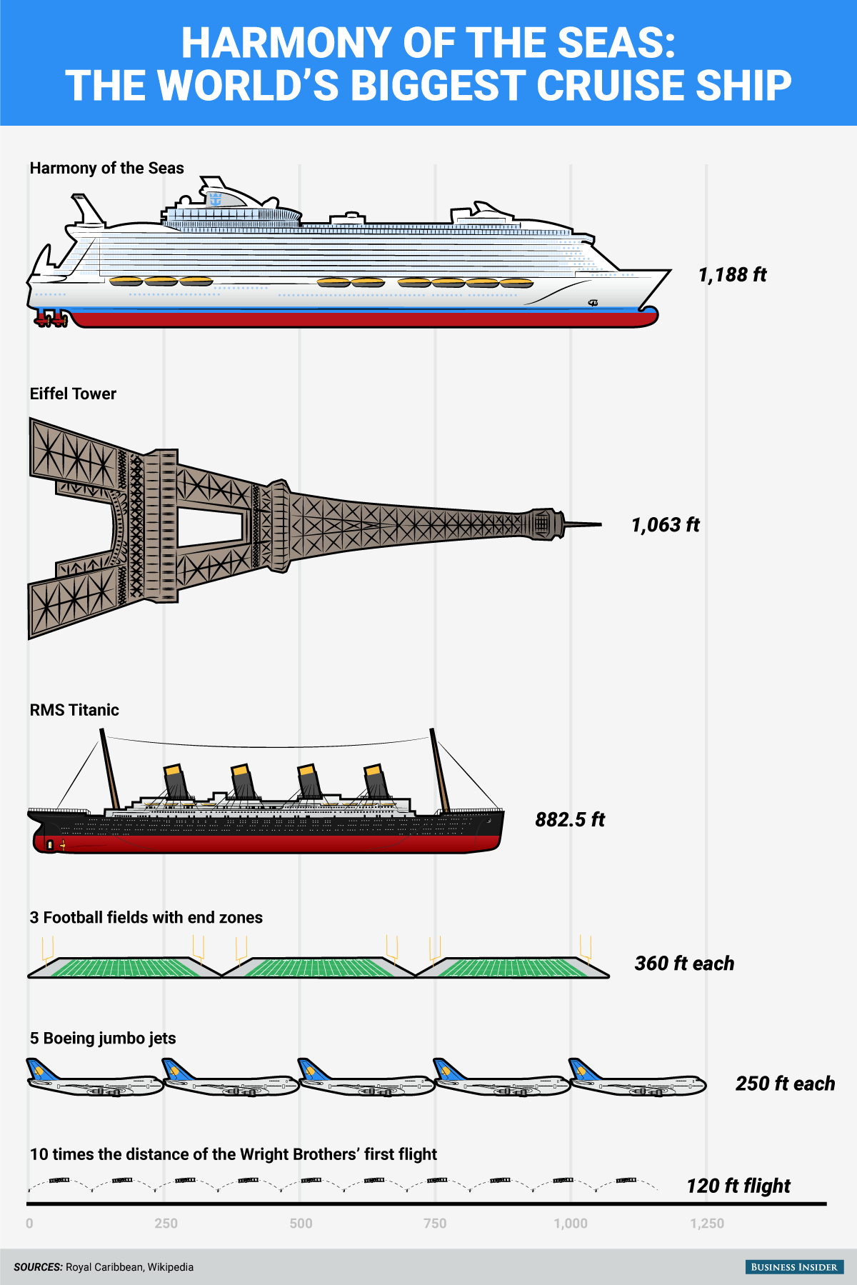 This graphic visualizes the sheer immensity of Royal Caribbean's new $1  billion cruise ship