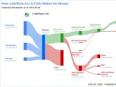 Littelfuse Inc's Dividend Analysis