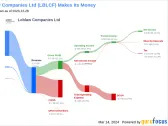 Loblaw Companies Ltd's Dividend Analysis