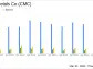 Commercial Metals Co (CMC) Reports Q2 Fiscal 2024 Earnings: A Mixed Performance Amidst ...