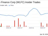 Willis Lease Finance Corp EVP, CFO Scott Flaherty Sells 2,500 Shares