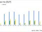 Simulations Plus Inc (SLP) Aligns with EPS Projections and Maintains Full-Year Guidance