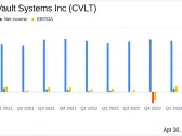 CommVault Systems Inc (CVLT) Fiscal 2024 Earnings Overview: Outperforms Revenue Estimates, ...