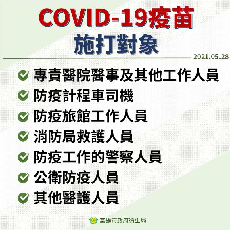 é«˜é›„ç–«è‹—æ³¨å°„ç¬¬ä¸€å¤©è¶…éŽ50 çš„è¶…å¿«é€Ÿæ³¨å°„ Atainews