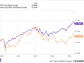 If You'd Invested $1,000 in Bank of America 5 Years Ago, Here's How Much You'd Have Today