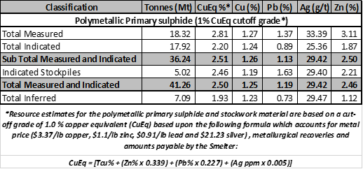 First Quantum Minerals Announces 2021 Preliminary Production, 2022-2024 Guidance, Climate Change Targets and Financial Policy - Yahoo Finance