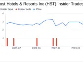 Host Hotels & Resorts Inc (HST) CEO James Risoleo Sells 150,000 Shares