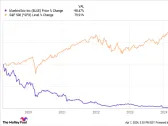 Is This Beaten-Down Stock a Good Acquisition Target?