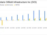 Solaris Oilfield Infrastructure Inc Reports Mixed 2023 Results and Optimistic Outlook for 2024